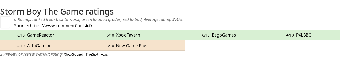 Ratings Storm Boy The Game