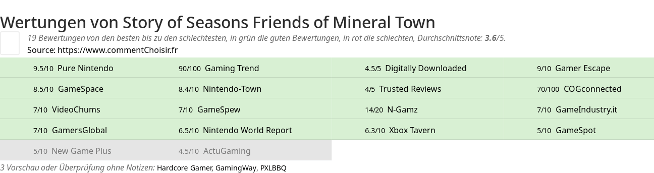 Ratings Story of Seasons Friends of Mineral Town