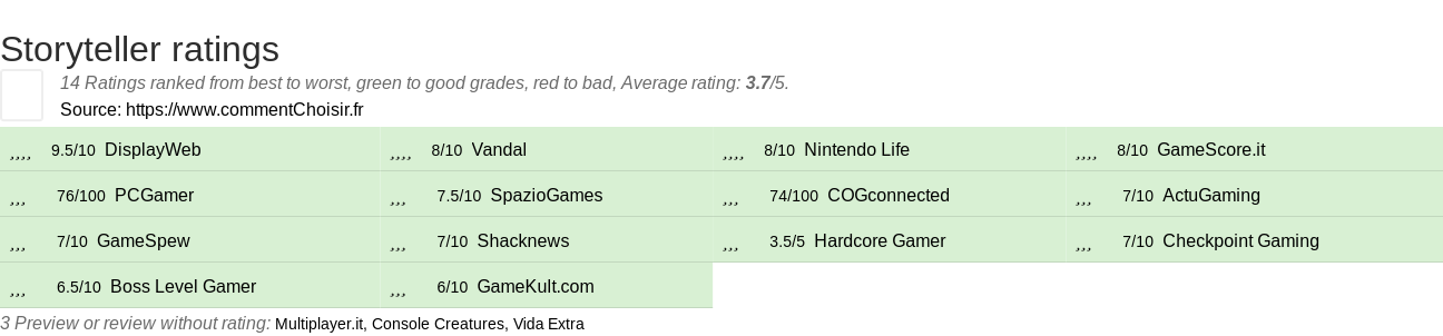 Ratings Storyteller