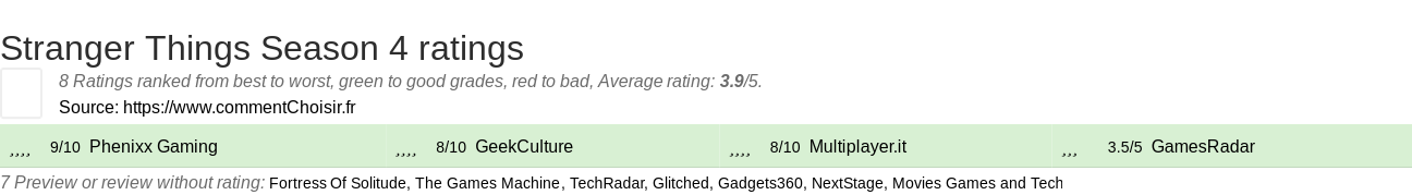 Ratings Stranger Things Season 4