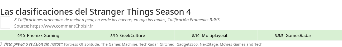 Ratings Stranger Things Season 4