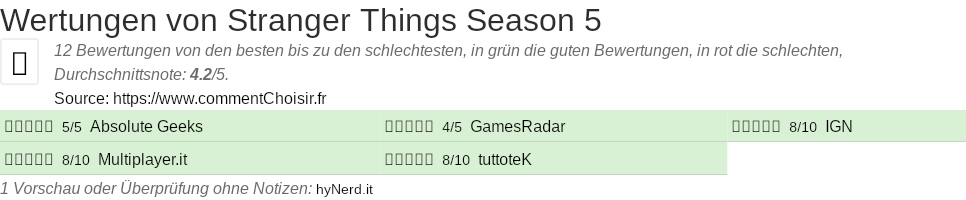 Ratings Stranger Things Season 5