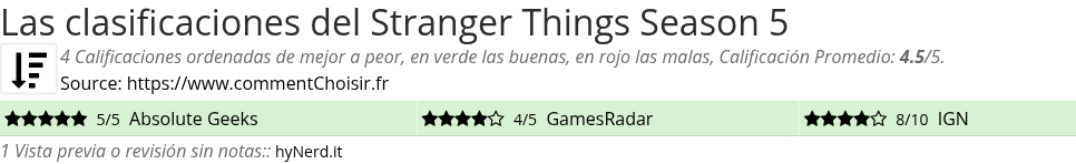 Ratings Stranger Things Season 5