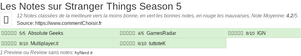 Ratings Stranger Things Season 5