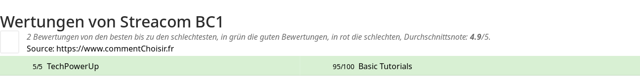 Ratings Streacom BC1