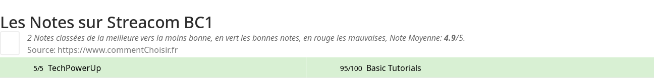 Ratings Streacom BC1