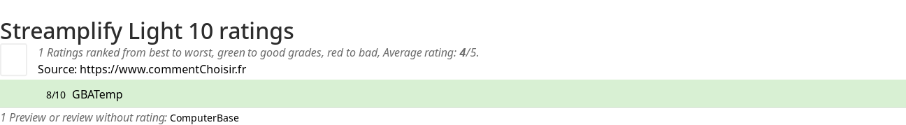 Ratings Streamplify Light 10