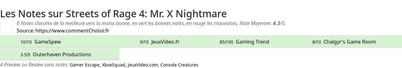 Ratings Streets of Rage 4: Mr. X Nightmare