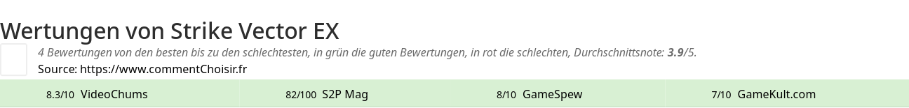 Ratings Strike Vector EX