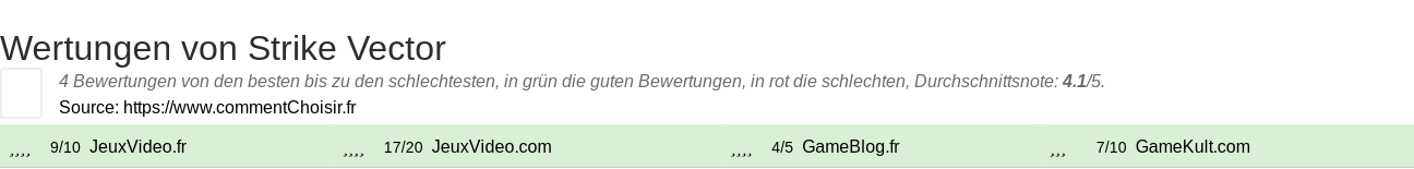 Ratings Strike Vector