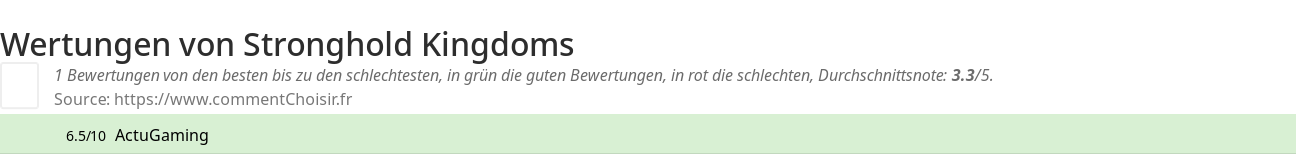 Ratings Stronghold Kingdoms