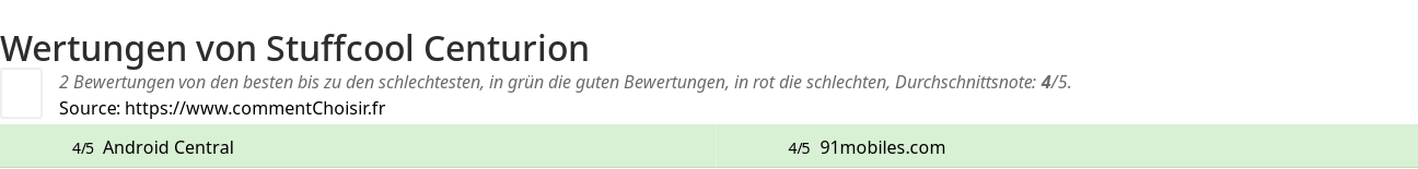 Ratings Stuffcool Centurion