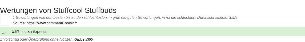 Ratings Stuffcool Stuffbuds