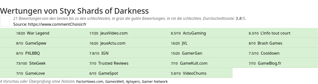 Ratings Styx Shards of Darkness