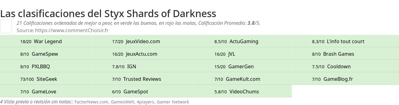Ratings Styx Shards of Darkness