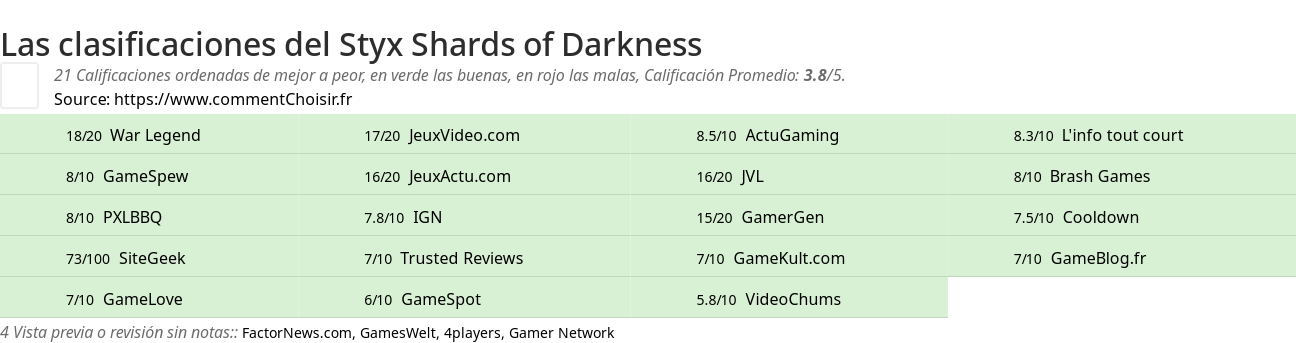 Ratings Styx Shards of Darkness