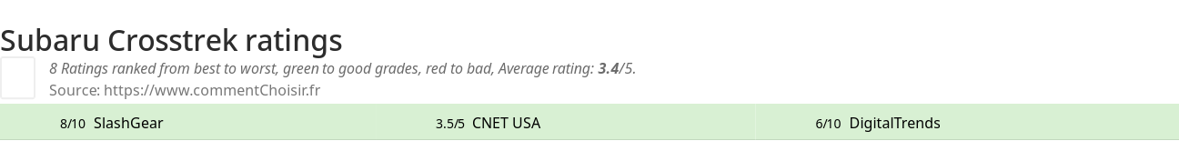 Ratings Subaru Crosstrek