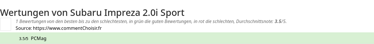 Ratings Subaru Impreza 2.0i Sport