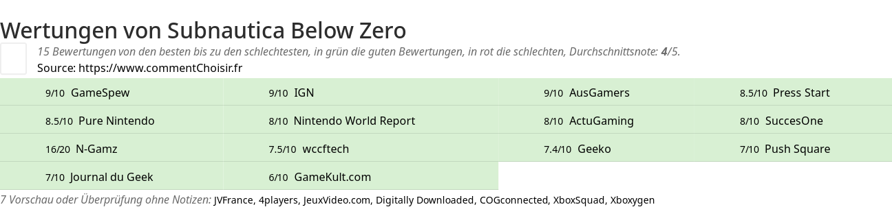 Ratings Subnautica Below Zero