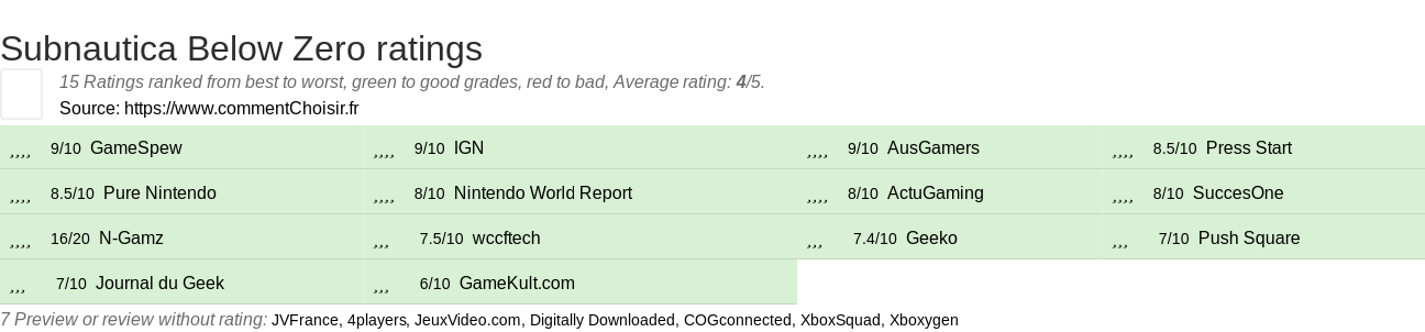 Ratings Subnautica Below Zero