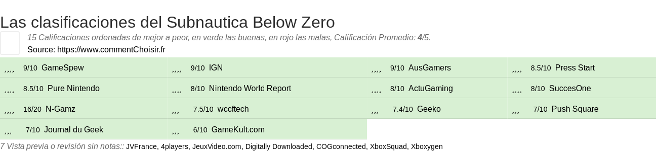 Ratings Subnautica Below Zero