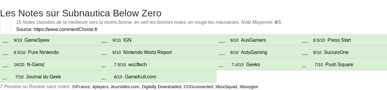 Ratings Subnautica Below Zero