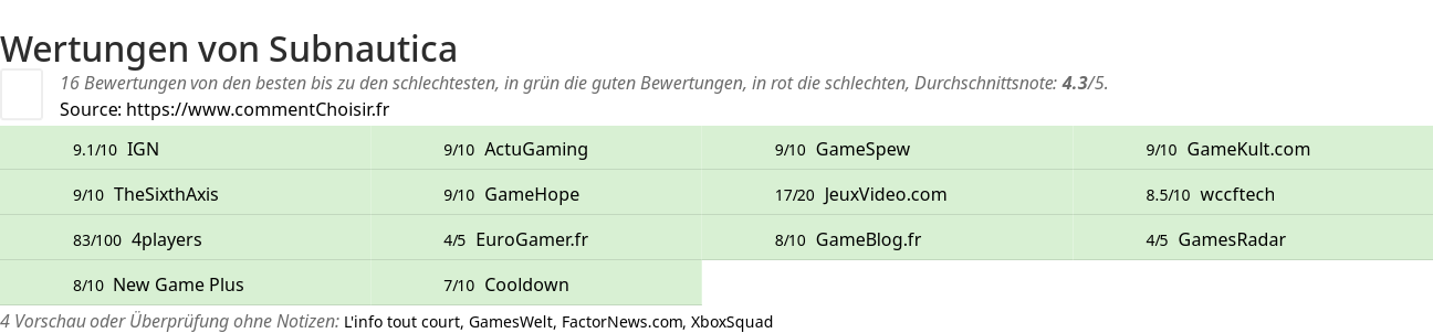 Ratings Subnautica