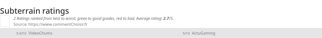 Ratings Subterrain