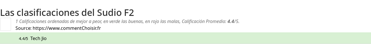 Ratings Sudio F2