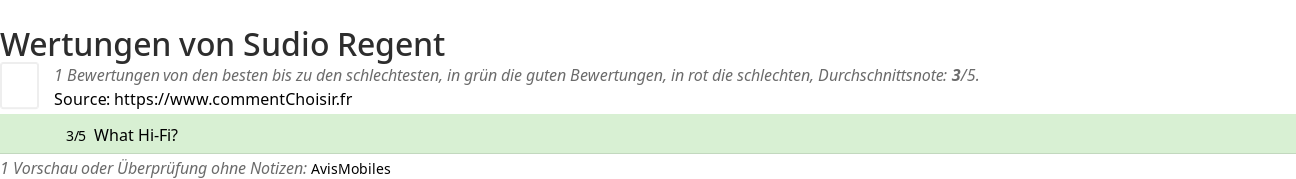 Ratings Sudio Regent