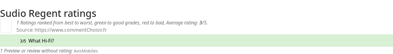 Ratings Sudio Regent