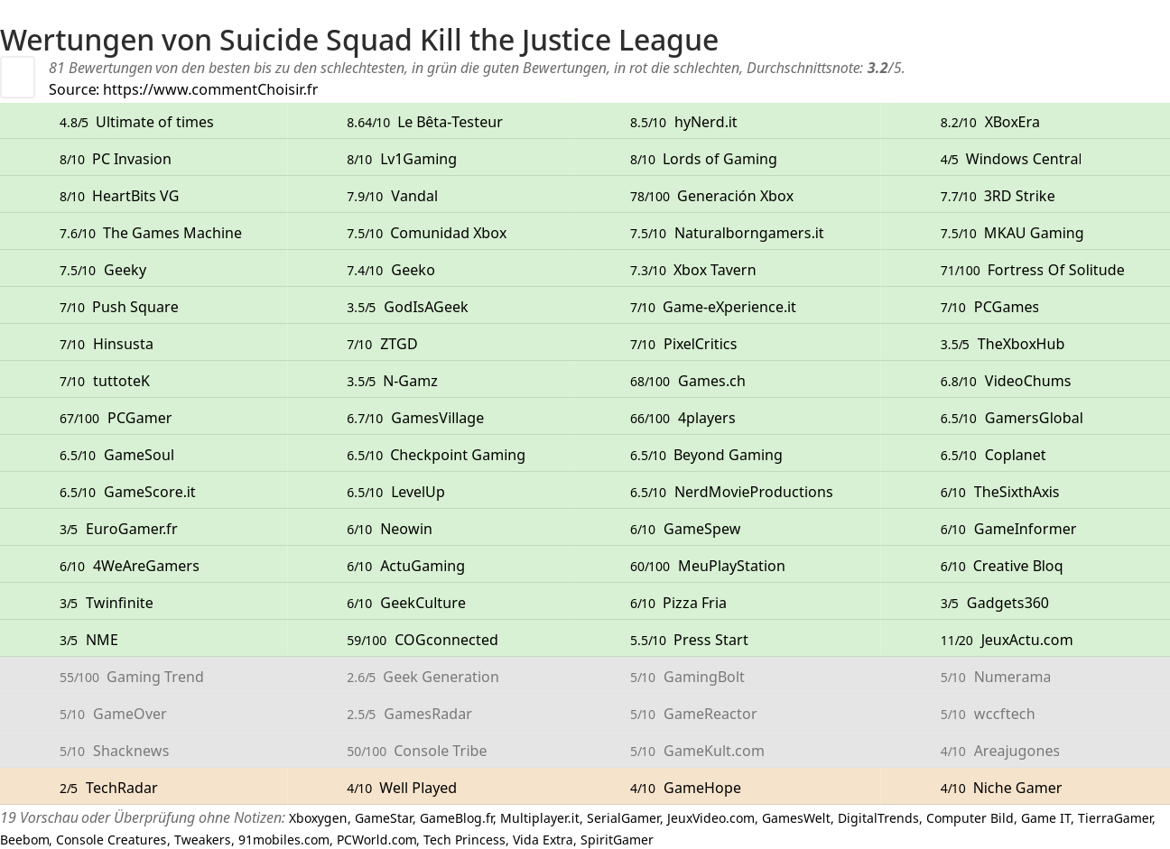 Ratings Suicide Squad Kill the Justice League