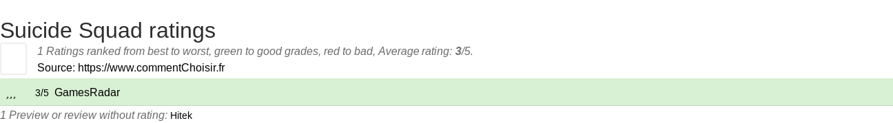 Ratings Suicide Squad