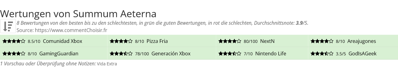 Ratings Summum Aeterna