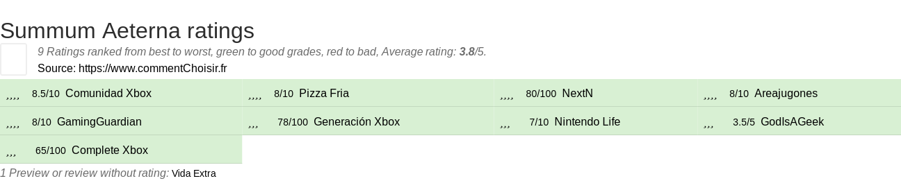 Ratings Summum Aeterna