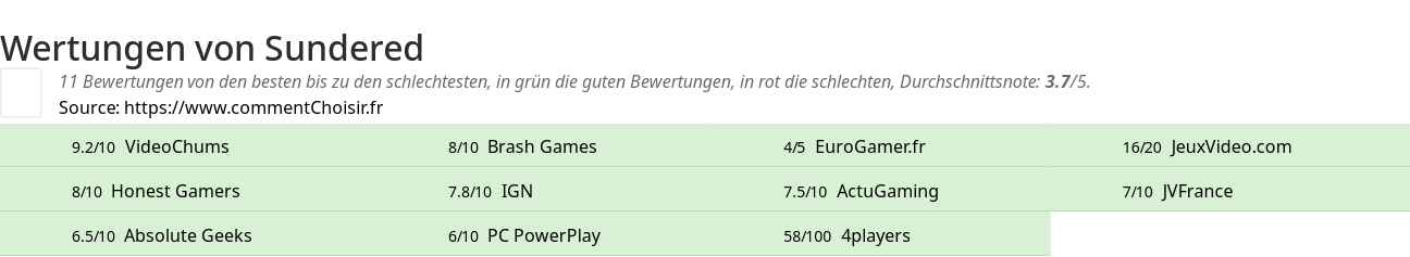 Ratings Sundered