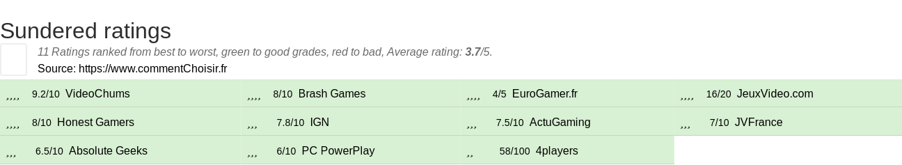 Ratings Sundered