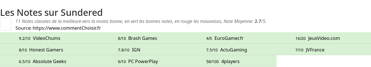 Ratings Sundered