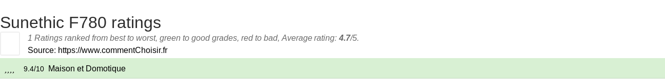 Ratings Sunethic F780