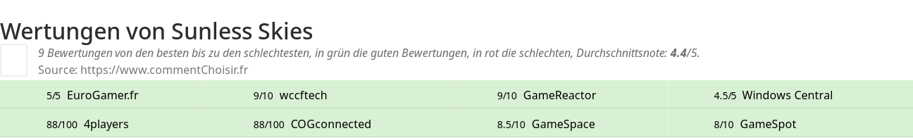 Ratings Sunless Skies