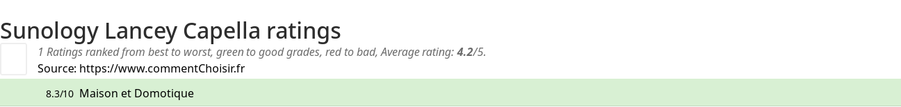 Ratings Sunology Lancey Capella