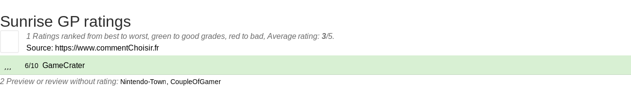 Ratings Sunrise GP