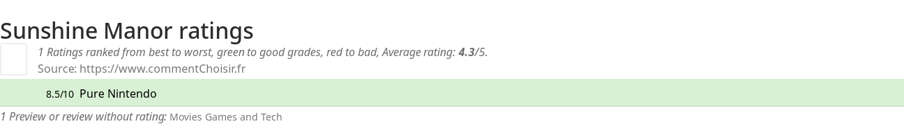 Ratings Sunshine Manor