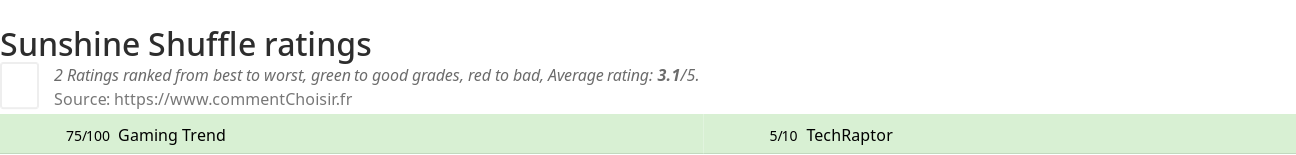 Ratings Sunshine Shuffle