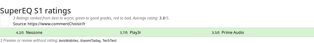 Ratings SuperEQ S1