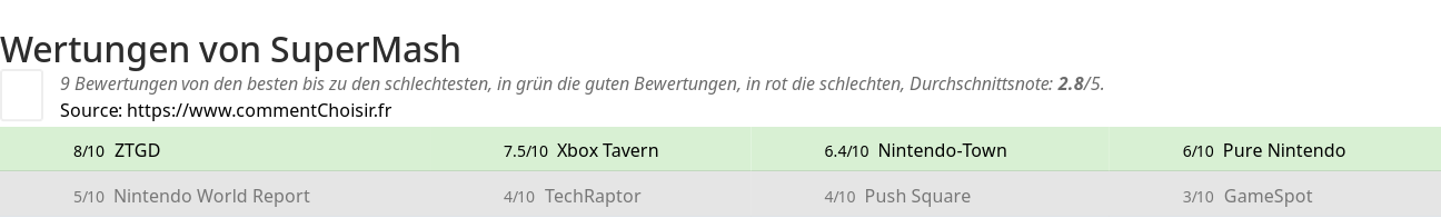 Ratings SuperMash