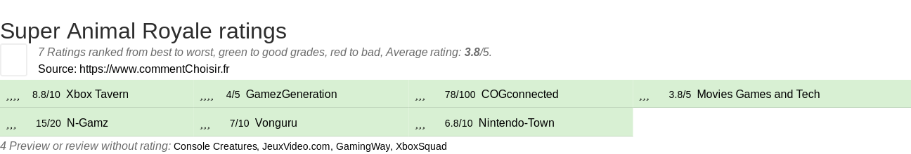 Ratings Super Animal Royale