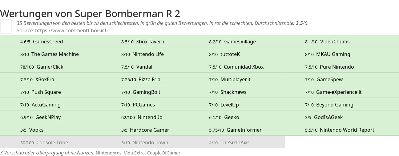 Ratings Super Bomberman R 2