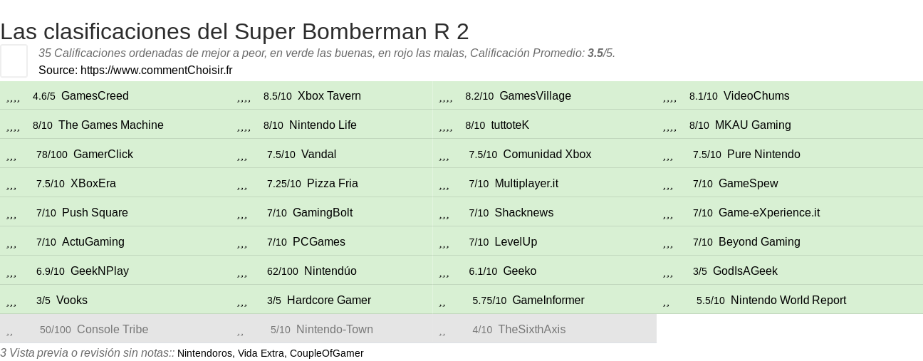 Ratings Super Bomberman R 2