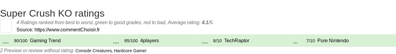 Ratings Super Crush KO